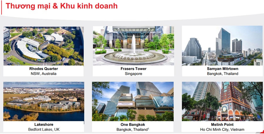 Hiện diện chiến lược tại Úc, Singapore, Thái Lan và Anh, quản lý 9,9 tỷ đô la Singapore với 1,100 khách thuê.