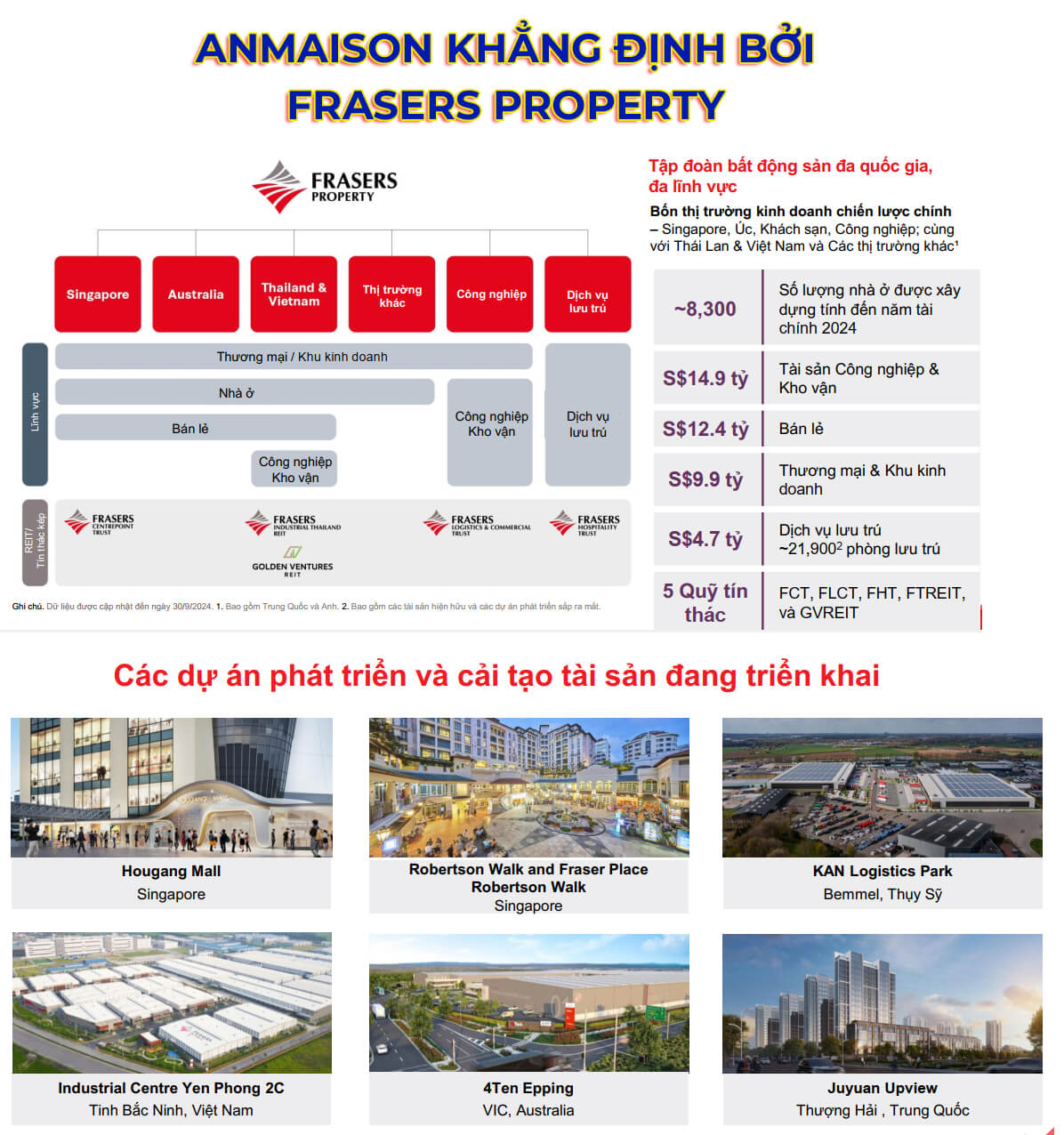 Frasers Property- thương hiệu toàn cầu